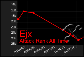 Total Graph of Ejx