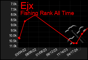 Total Graph of Ejx