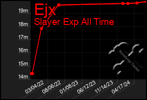 Total Graph of Ejx