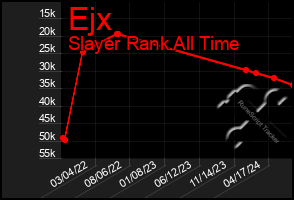 Total Graph of Ejx