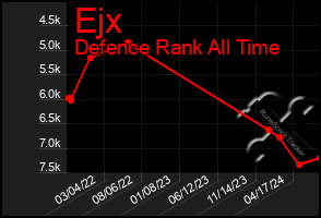 Total Graph of Ejx