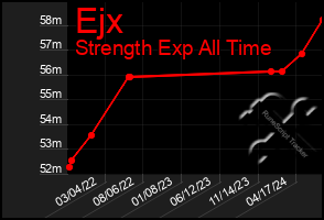 Total Graph of Ejx