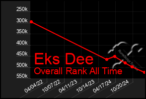 Total Graph of Eks Dee