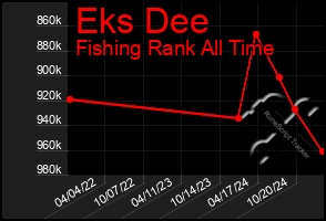 Total Graph of Eks Dee