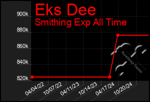 Total Graph of Eks Dee