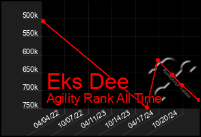 Total Graph of Eks Dee