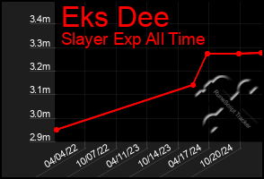 Total Graph of Eks Dee