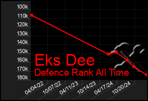 Total Graph of Eks Dee