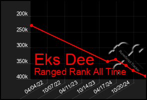 Total Graph of Eks Dee