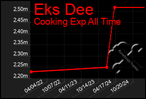 Total Graph of Eks Dee