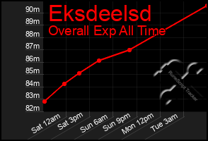 Total Graph of Eksdeelsd