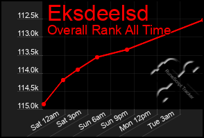 Total Graph of Eksdeelsd