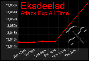 Total Graph of Eksdeelsd