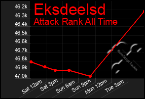 Total Graph of Eksdeelsd