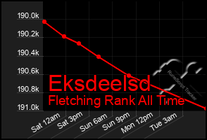 Total Graph of Eksdeelsd