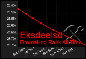 Total Graph of Eksdeelsd