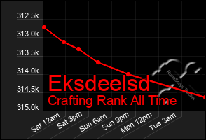 Total Graph of Eksdeelsd