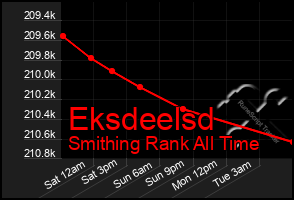 Total Graph of Eksdeelsd