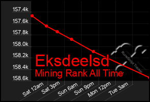 Total Graph of Eksdeelsd