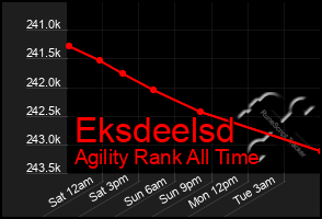 Total Graph of Eksdeelsd