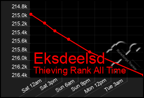 Total Graph of Eksdeelsd