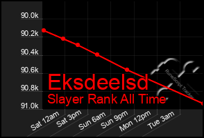 Total Graph of Eksdeelsd