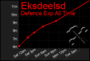 Total Graph of Eksdeelsd