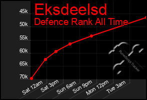 Total Graph of Eksdeelsd