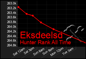 Total Graph of Eksdeelsd