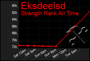 Total Graph of Eksdeelsd