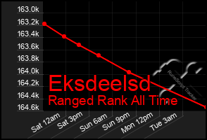 Total Graph of Eksdeelsd