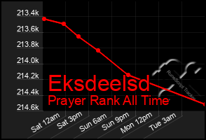 Total Graph of Eksdeelsd