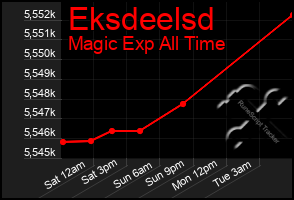 Total Graph of Eksdeelsd