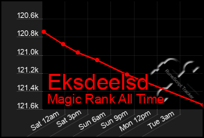 Total Graph of Eksdeelsd