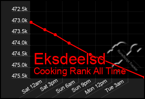 Total Graph of Eksdeelsd