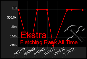 Total Graph of Ekstra