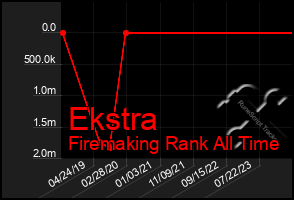 Total Graph of Ekstra