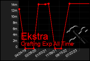 Total Graph of Ekstra