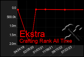 Total Graph of Ekstra