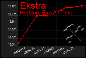 Total Graph of Ekstra