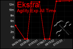 Total Graph of Ekstra