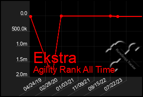 Total Graph of Ekstra