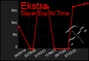 Total Graph of Ekstra