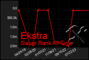 Total Graph of Ekstra