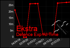 Total Graph of Ekstra