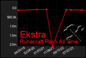 Total Graph of Ekstra