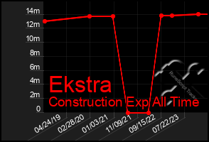 Total Graph of Ekstra