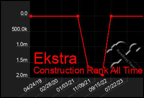 Total Graph of Ekstra