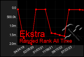 Total Graph of Ekstra