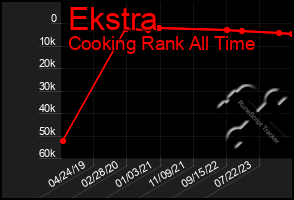 Total Graph of Ekstra